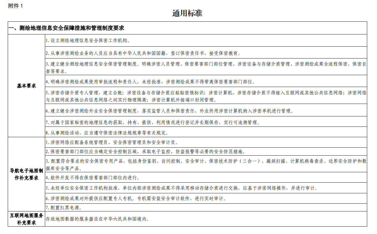 甘肅申請(qǐng)測(cè)繪資質(zhì)要求、條件和流程